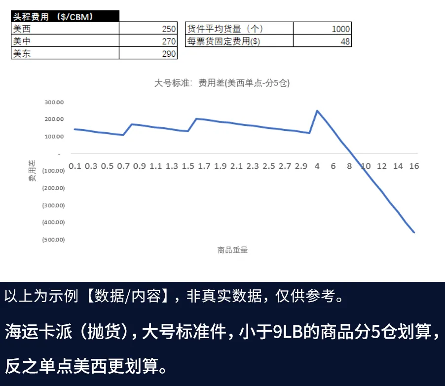 重磅上新！亚马逊3大全新服务上线，直击新品、物流、政策一站搞定！