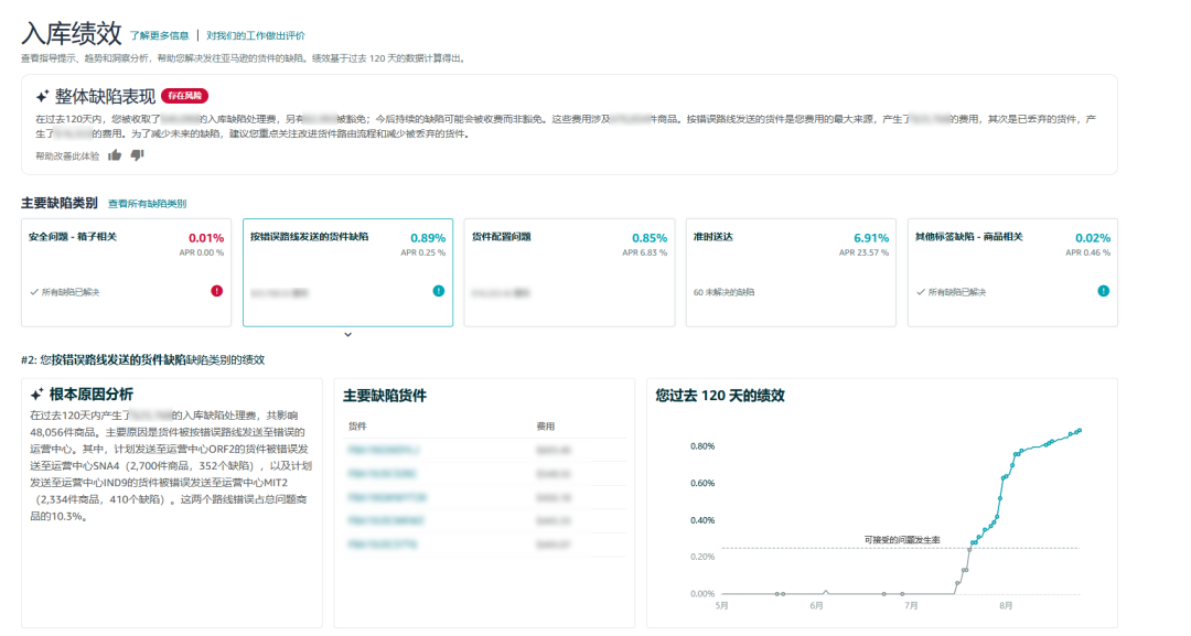 重视！亚马逊送错仓后果比你想象的更严重