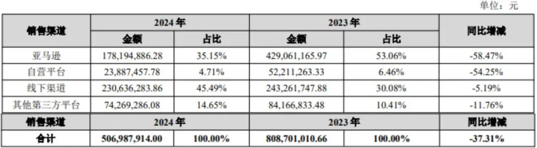 没了泽宝的星徽股份，子公司华徽技术难挑大梁