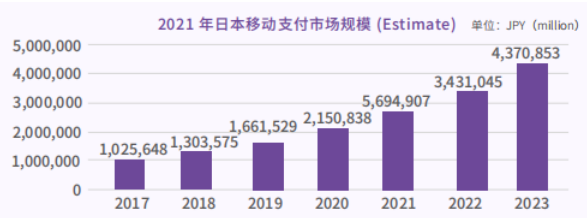 掘金日本！日本乐天热销品类占比出炉，卖家选品大方向参考