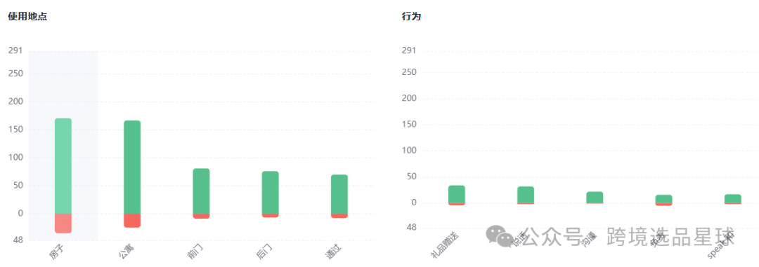 亚马逊选品热门产品第56期，新老卖家看过来，这里有一份非常专业的数据分析报告