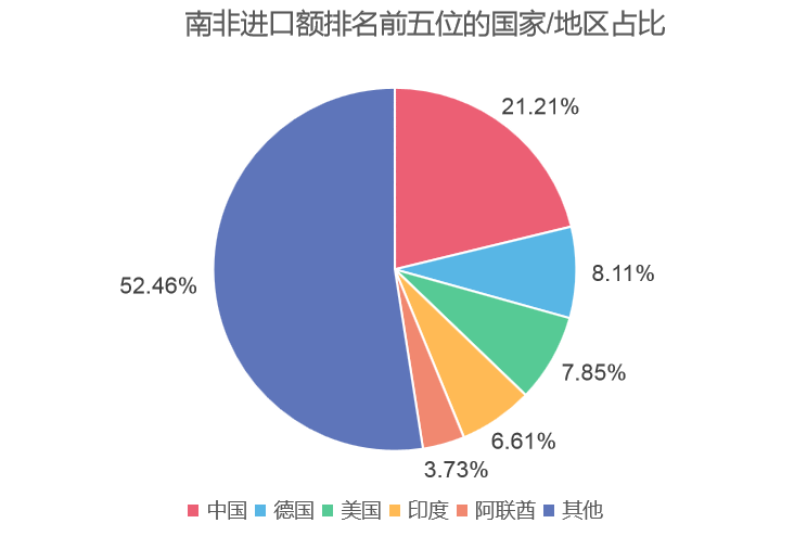 出口值暴增超20倍！这个常被忽略的市场，真香