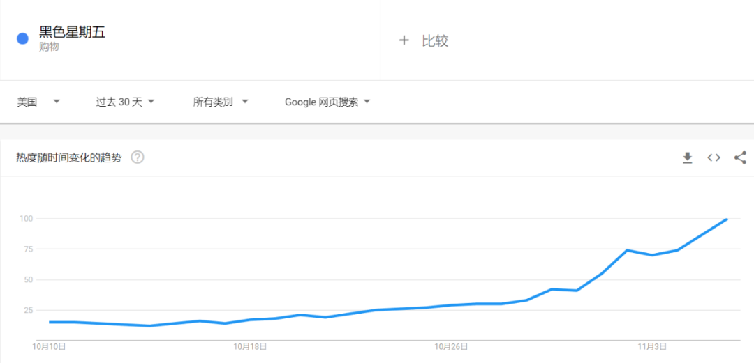 找到适合的“李佳琦”，出海品牌如何玩转网红营销？