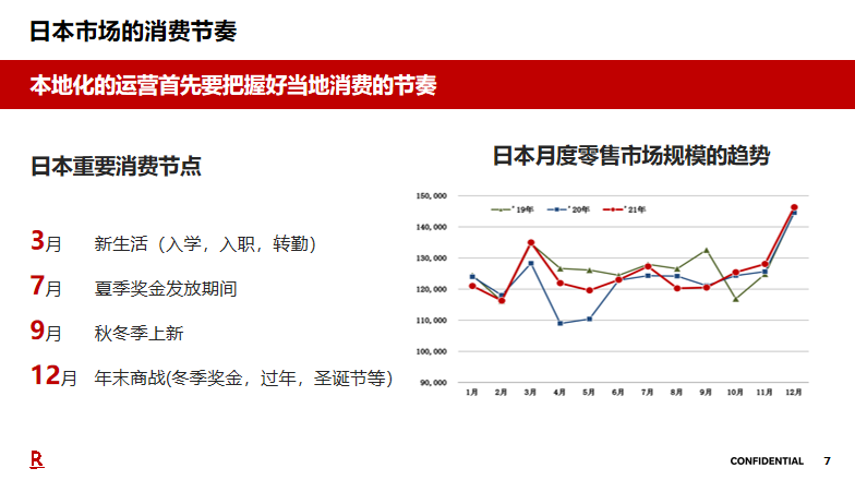 门槛大降！日均流水164亿，2026年是时候布局日本乐天了