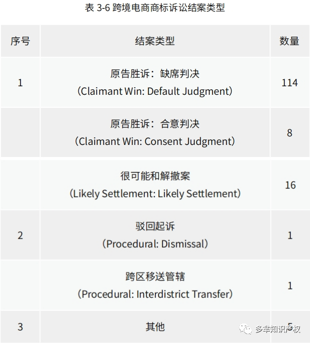 在美知识产权纠纷报告出炉,超9000+中国企业涉案?跨境电商成重灾区!
