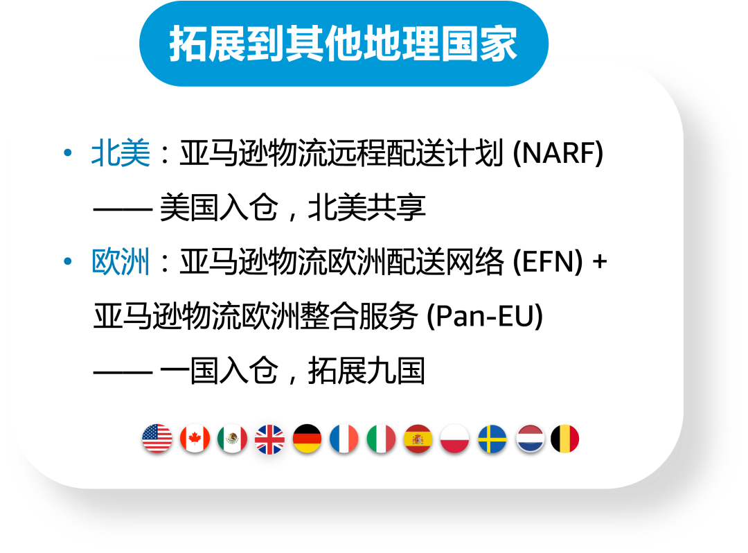 警惕：别让这类库存默默消耗大额仓储费！亚马逊4步组合拳教你高效规避库存堆积