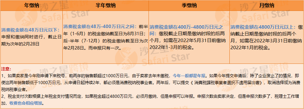 Amy聊跨境：日本JCT申报细节大公开！卖家提问最多→抵扣&退税等问题解答！
