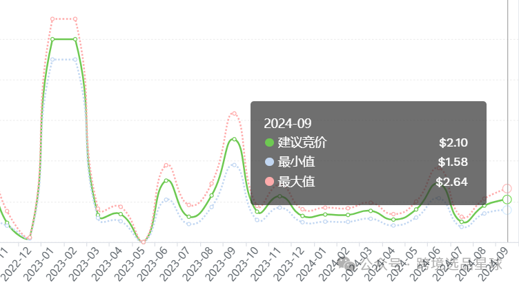 亚马逊选品热门产品解读第46期，亚马逊海外仓大卖公司都在做些什么高客单价产品