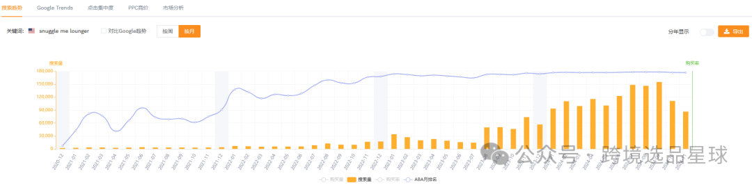 亚马逊选品第51期2024年婴儿躺椅市场分析：填充棉款式竞争激烈，潜力巨大