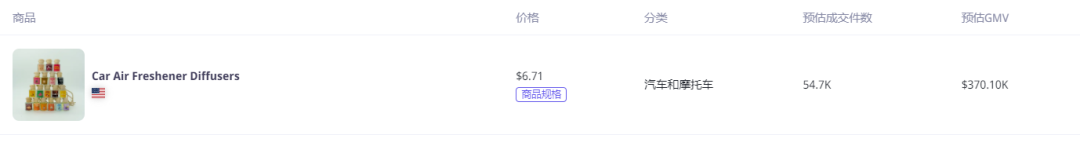 一条视频带货262万！TikTok Shop美区达人周榜(11.20-11.26)