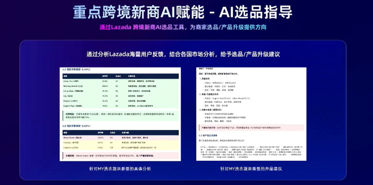 6天出单、GMV飙涨30倍!Lazada 2026新政:精准孵化+资源全垒打