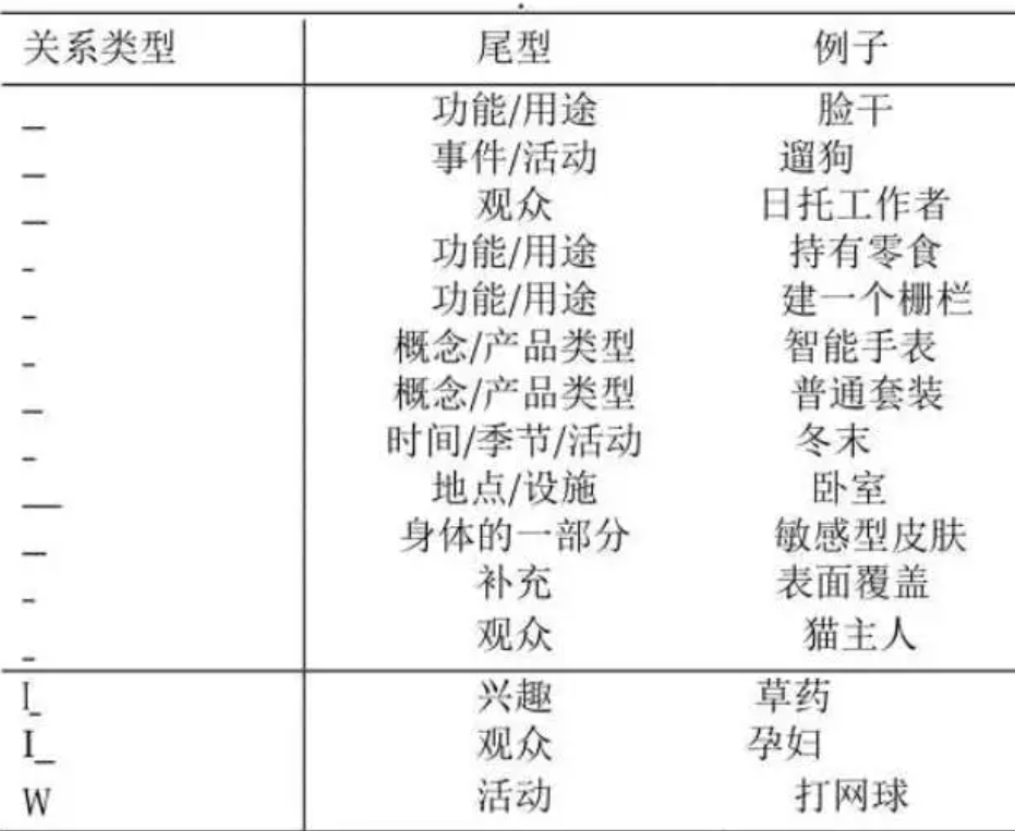 亚马逊新算法诞生，颠覆A9算法关键词排名，流量大变