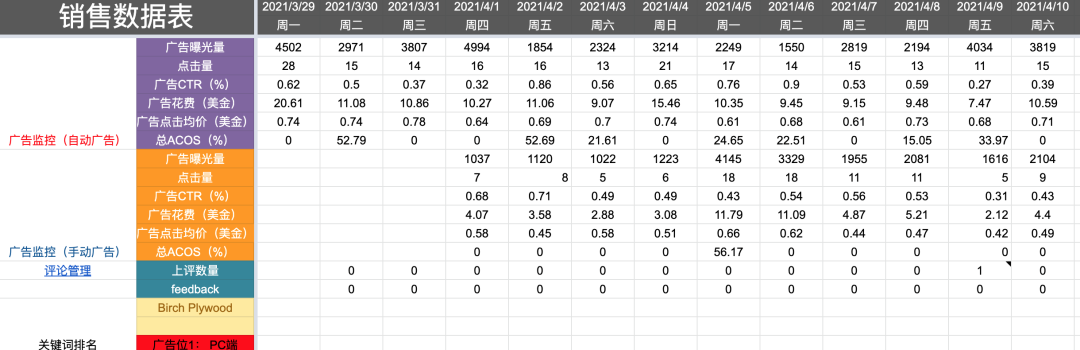 亚马逊运营难题:如何精准备货！