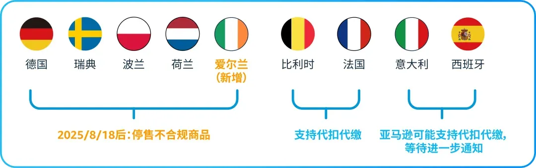 大促前合规排查！请务必完成这些合规红线！