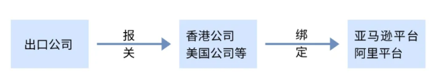 这5种方式真能取代买单报关?