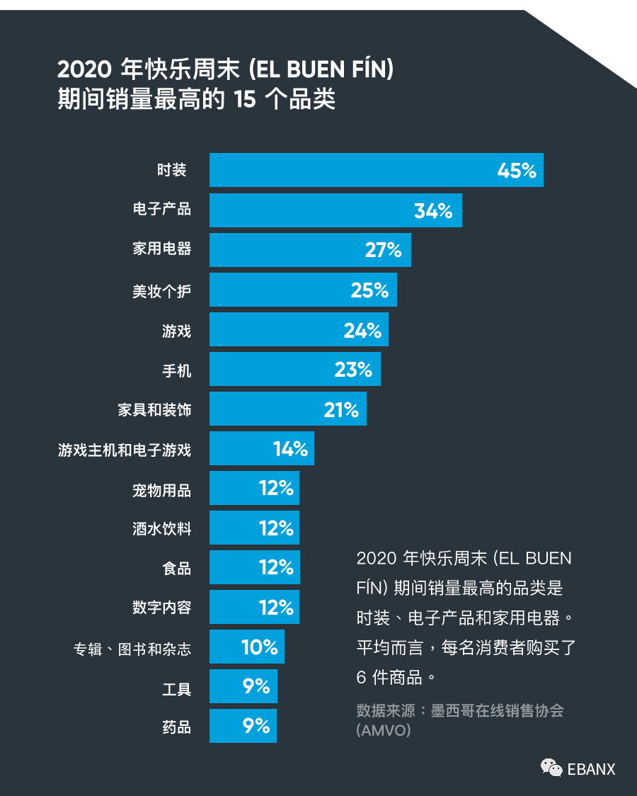 拉美跨境值得关注的趋势和消费者偏好