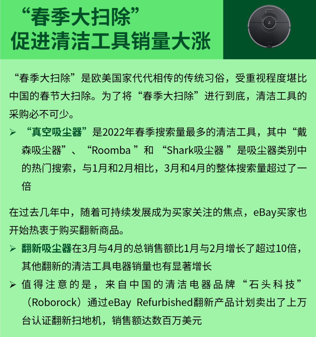 eBay发布2023春夏季家居园艺品类趋势展望,来解锁热卖关键词吧!