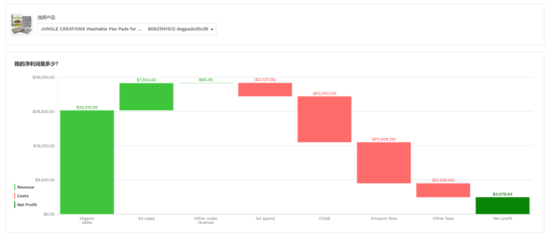 廣告數(shù)據(jù)又多又雜，從哪下手分析？這個免費神器讓廣告分析簡單又高效！