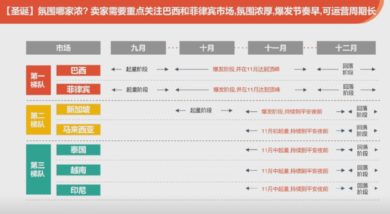 GMV暴涨6倍,这一产品即将开启旺季爆单潮
