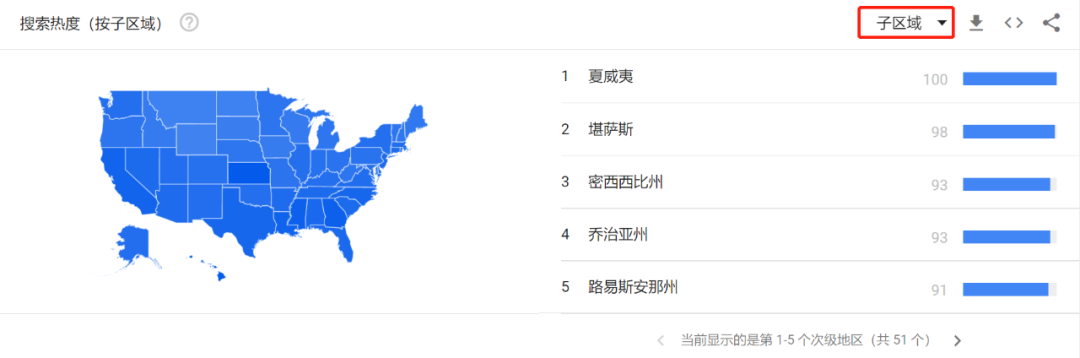 免费且强大的关键字研究工具 — Google Trends(上篇)