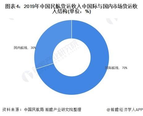 跨境电商空运现状分析 国际航空货运迎来进一步发展