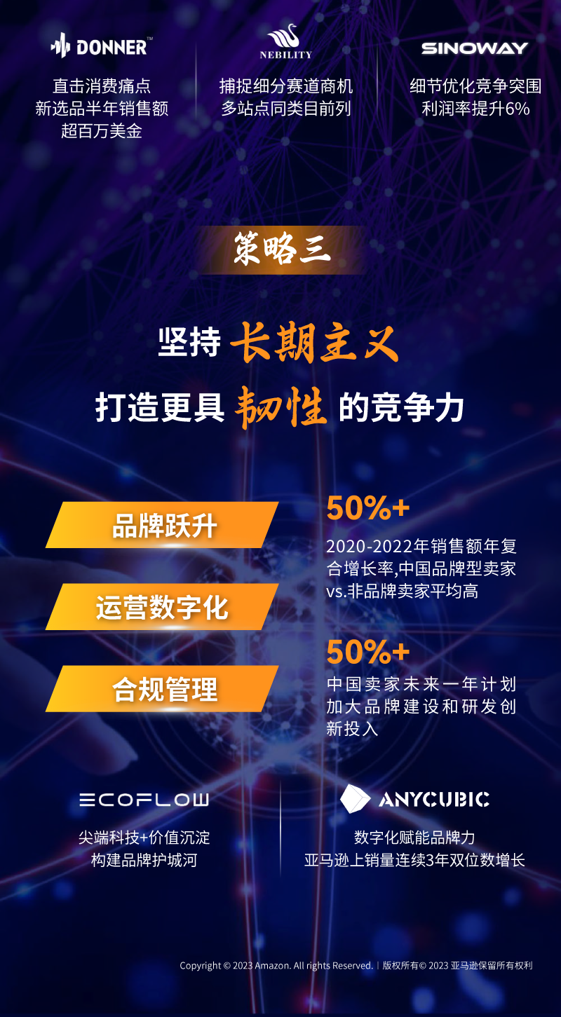 亚马逊全球开店重磅发布《2023中国出口跨境电商白皮书》：布局全球 共创长赢！