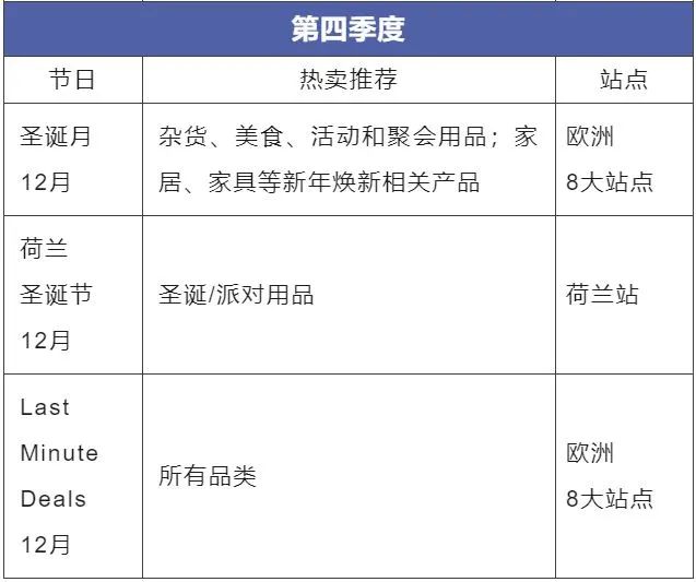 2022这里的GDP增长就靠网购了？！快点来亚马逊布局这个顶流赛道！