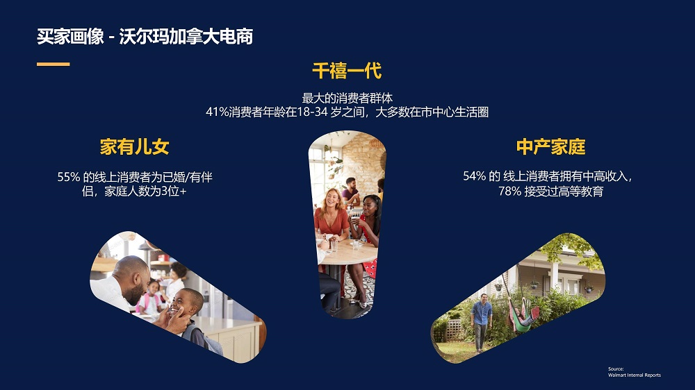 怎么入驻沃尔玛电商加拿大站?
