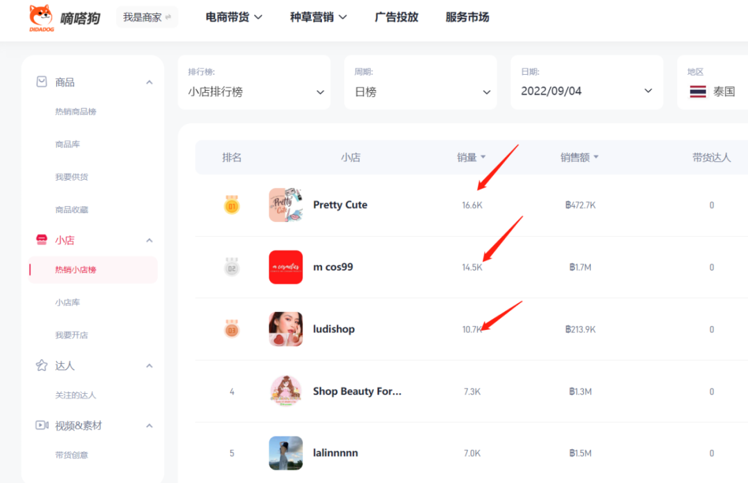 TikTok Shop 泰国本土店值得做吗？