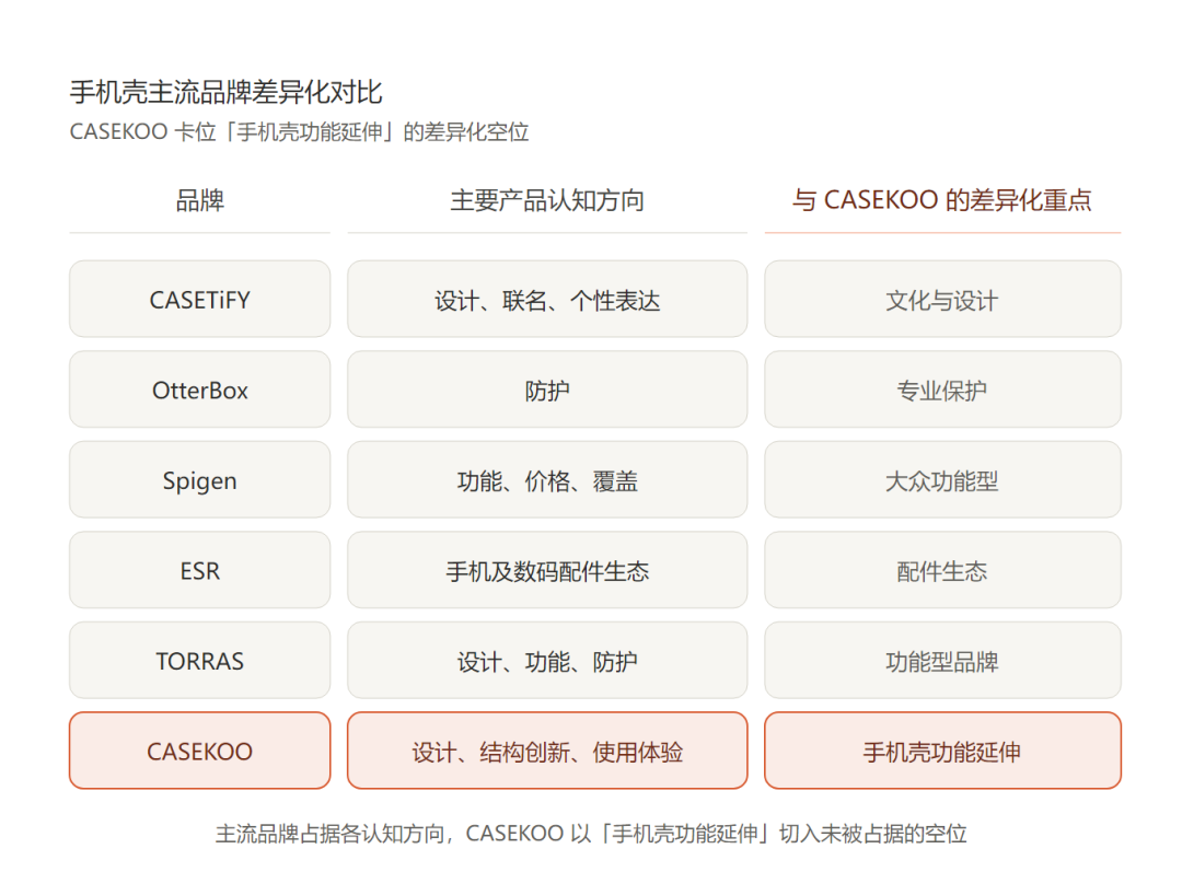 一个手机壳还能在亚马逊卖到44.99美元?