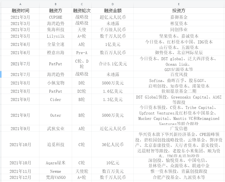 2022年，跨境DTC品牌出海的十个关键词