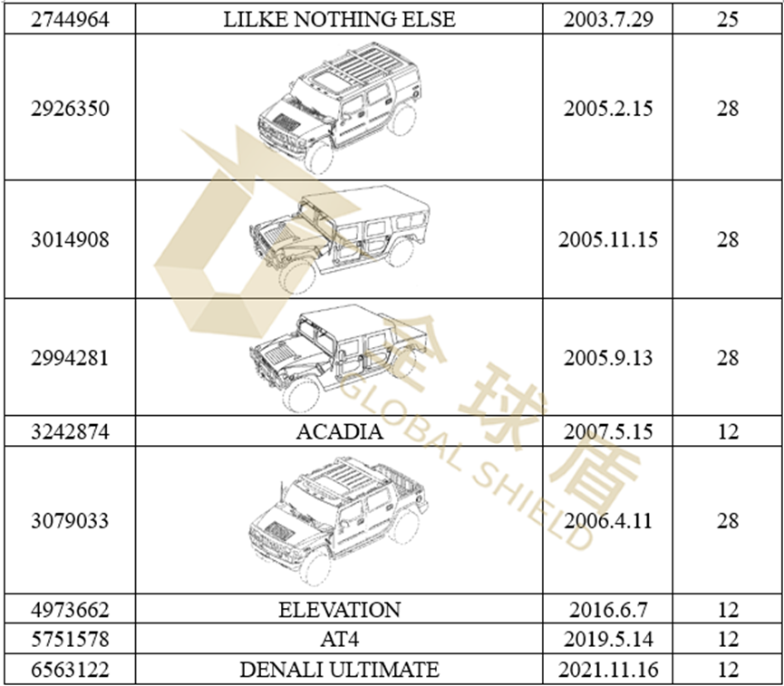 [22-3002、3018]GBC律所代理GMC发案，涉及GMC、Hammer等商标,尚未提出TRO