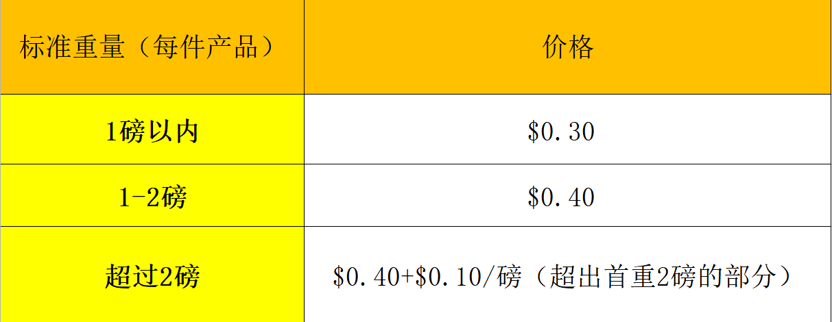 2022年亚马逊FBA费用详解