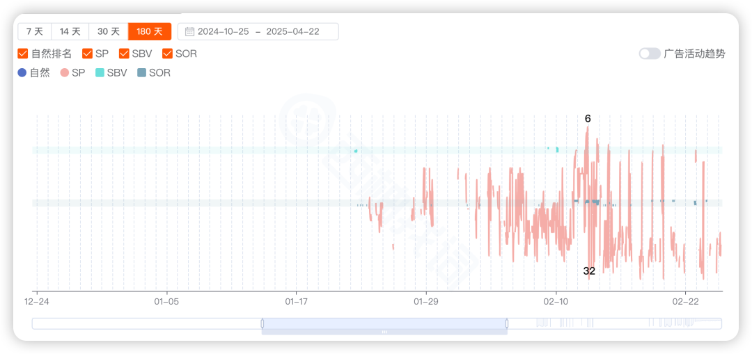 白帽运营勇闯红海实战记录2｜3个月推到小类前10