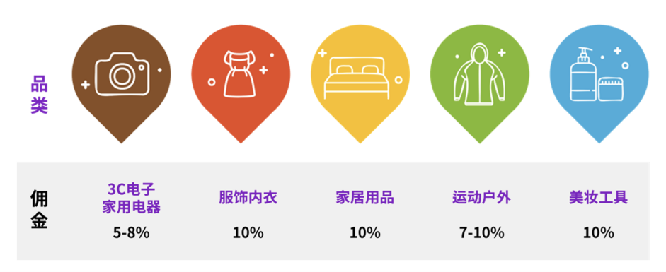 抢赢2024!新卖家入驻酷澎韩国跨境电商平台必看干货帖,迅速找到适合你的运营模式!