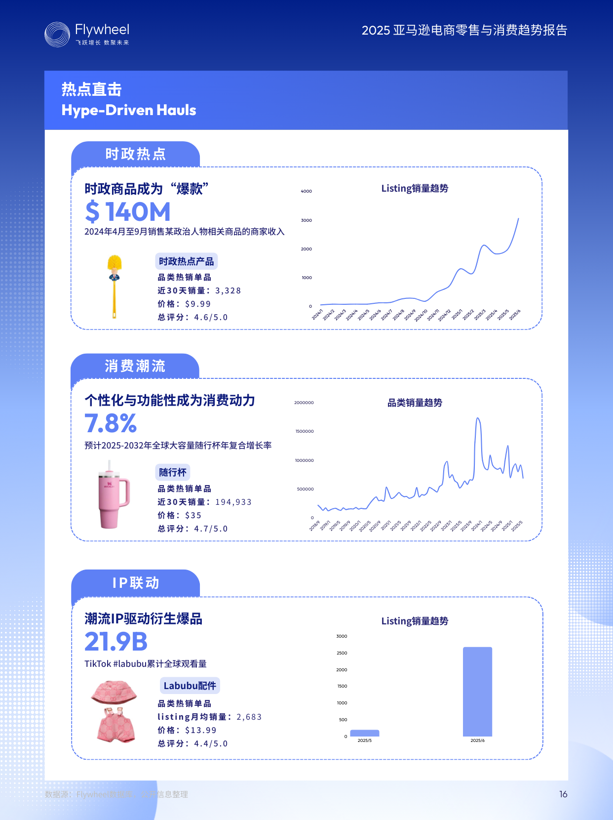 《2025亚马逊电商零售与消费趋势报告》发布：深度解析2025亚马逊电商机会
