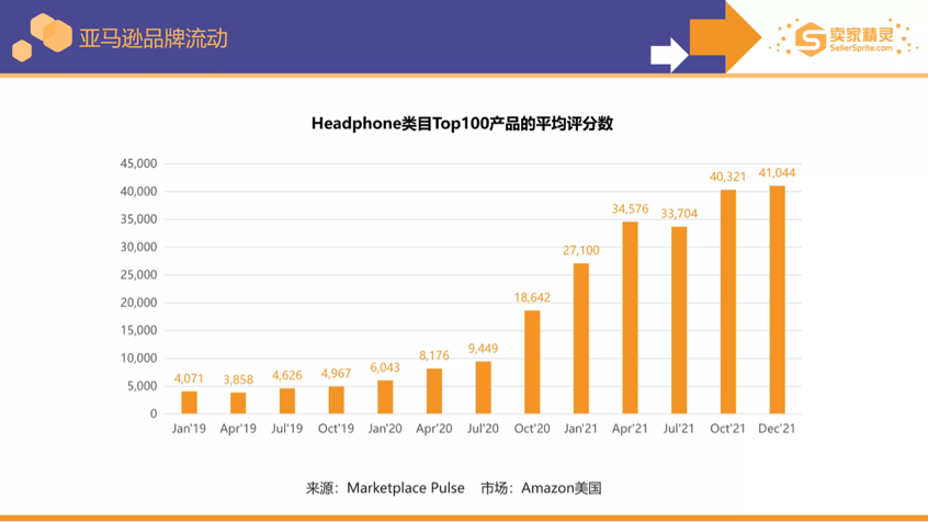 卖家精灵出品亚马逊2021年度数据报告！