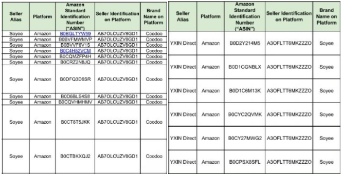 产品带有这个“小方块”的立即下架！已有月销10K+的大卖被告！