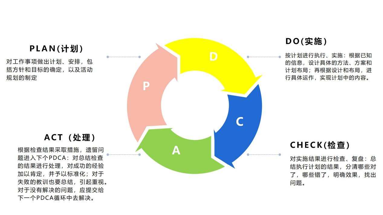船長(zhǎng)BI行業(yè)首發(fā)PDCA管理模式,撬動(dòng)亞馬遜賣家業(yè)績(jī)?cè)鲩L(zhǎng)！
