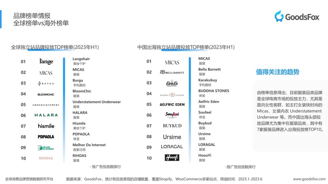 洞察出海新趋势！2023上半年独立站品牌出海营销报告发布