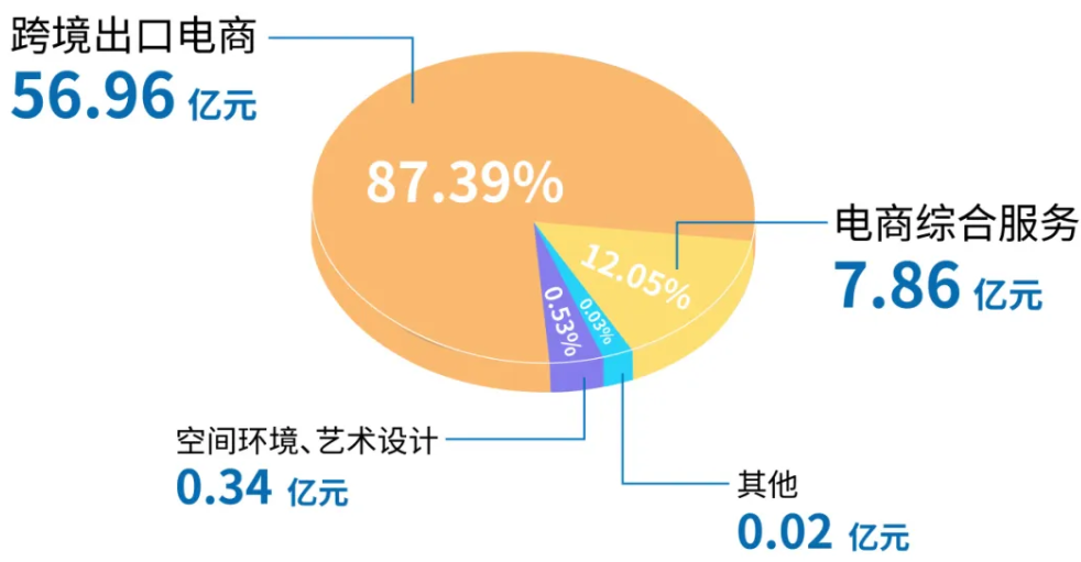 易佰網(wǎng)絡(luò)的兩只翅膀
