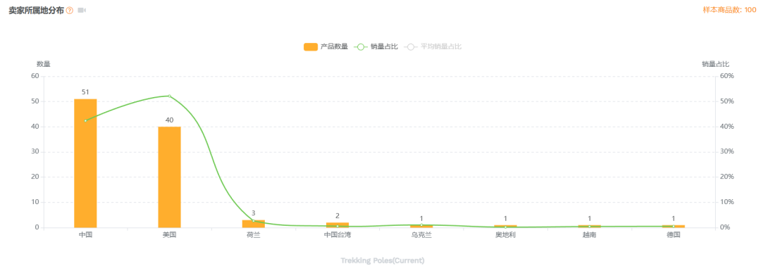 亚马逊选品结合AI解读热门产品第77期，发光徒步杖美国站数据分析报告