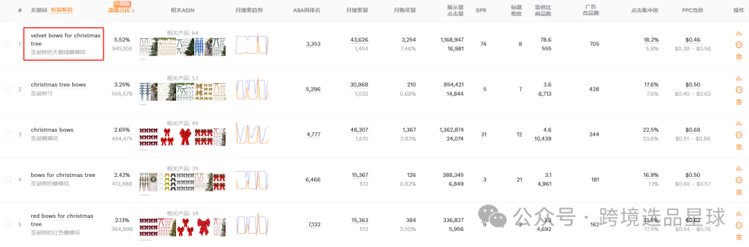 亚马逊热门产品解读第49期，今年才爆单的圣诞新产品-圣诞树天鹅绒蝴蝶结，月销2w+