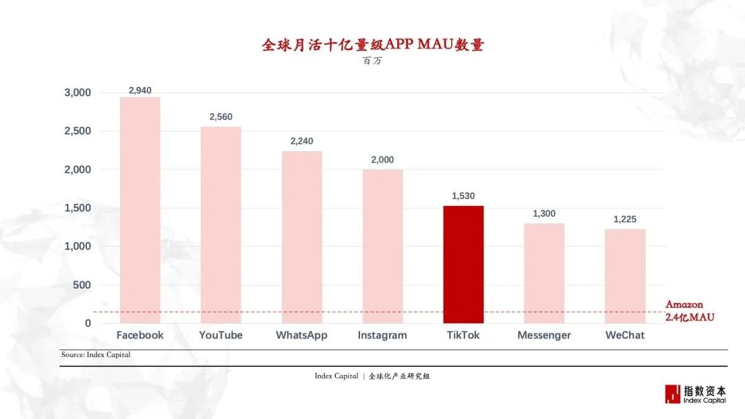 全球化产业的变化与不变 | 指数洞察