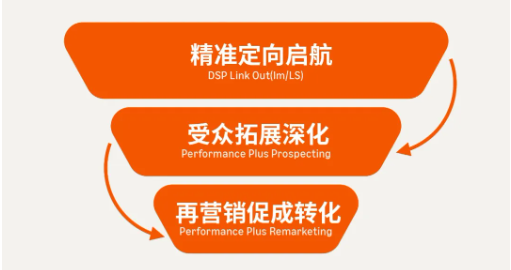 真人假发品牌ZlIKE，借助亚马逊广告人群定向实现品牌破圈!