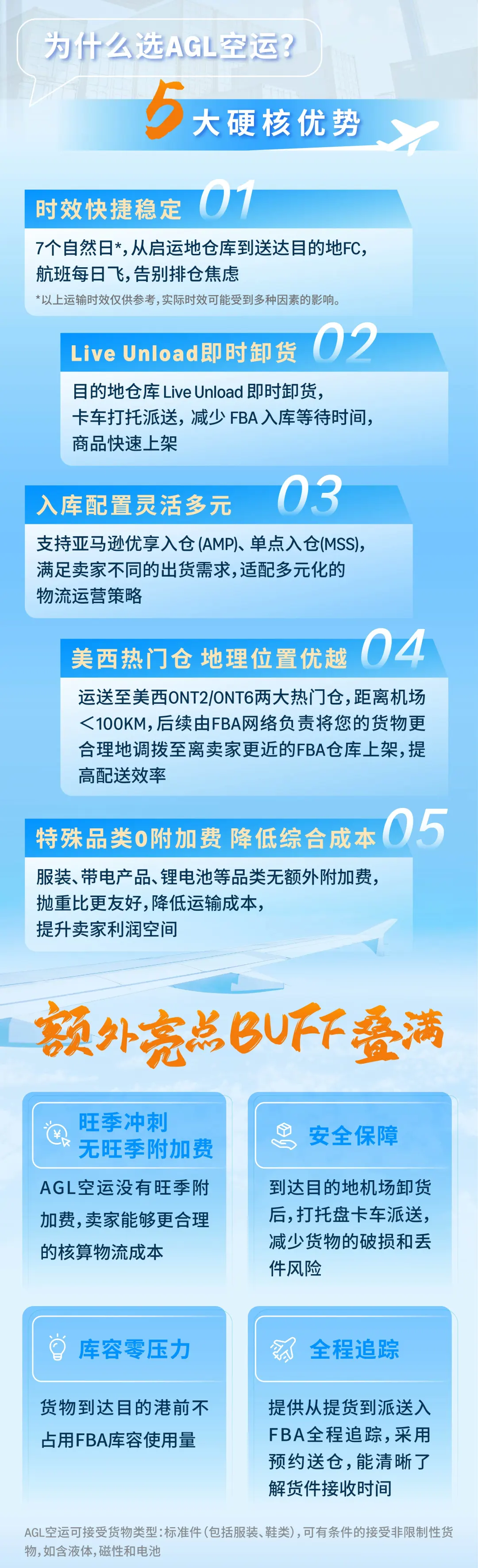 空运限时福利 | 27城及地区包提货，旺季补货成本减减减！