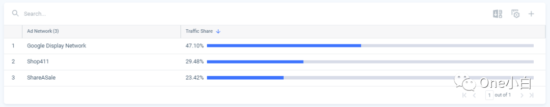 Similarweb 免费账号注册及后台使用教程，解锁更多功能