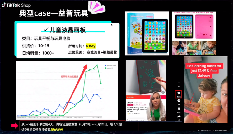 备战2023黑五，TikTok Shop旺季爆品预测