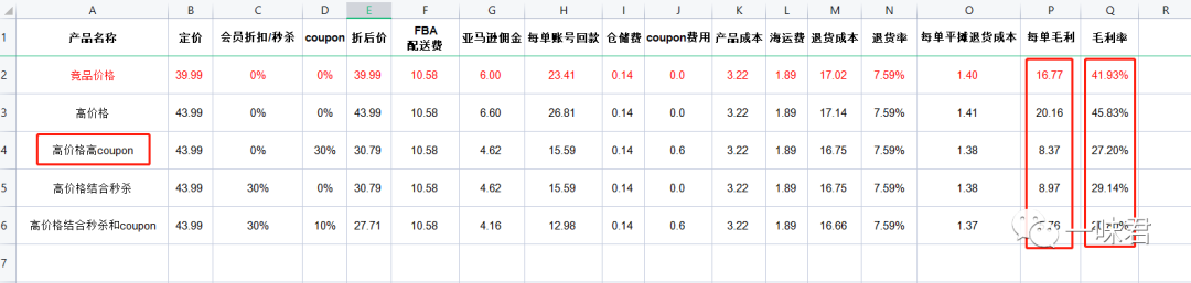 链接价格策略，如何定价才更高效！（4篇）