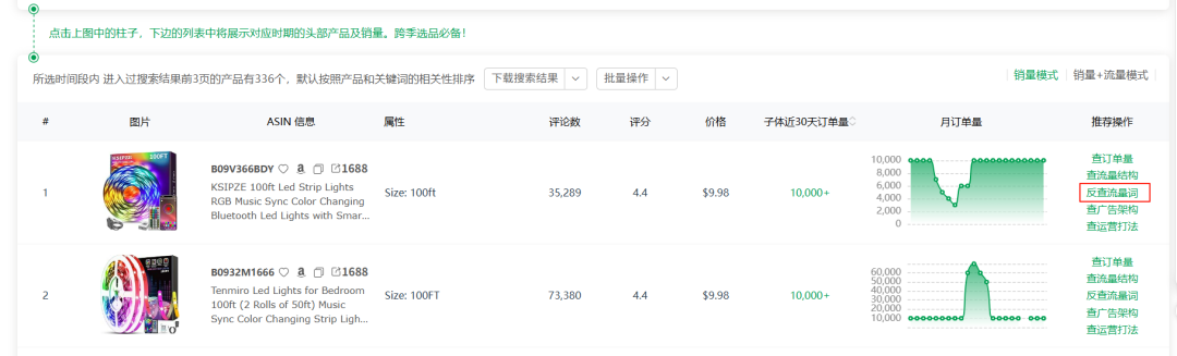 旺季临近，手把手教你如何快速找到畅销品